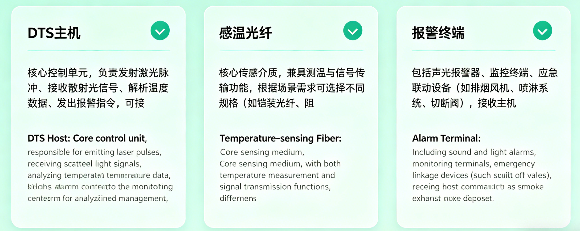DTS火灾监测系统架构